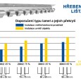 doporuceni-typu-lamel-a-prekryti