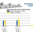 doporuceni-typu-lamel-a-prekryti